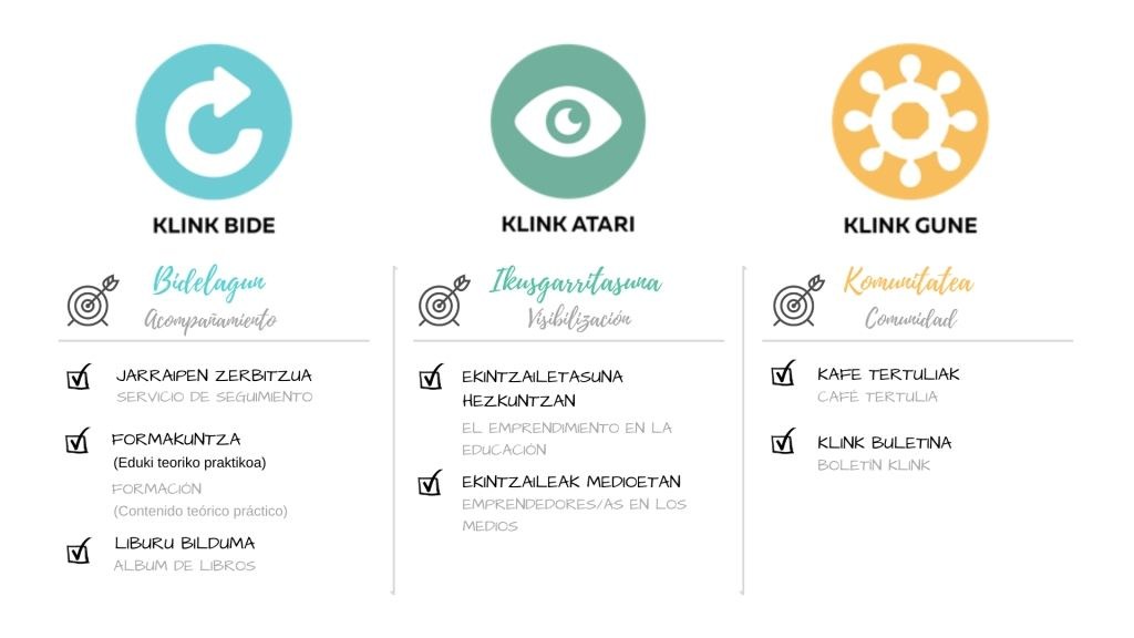 Klink, ekintzaileentzako ataria